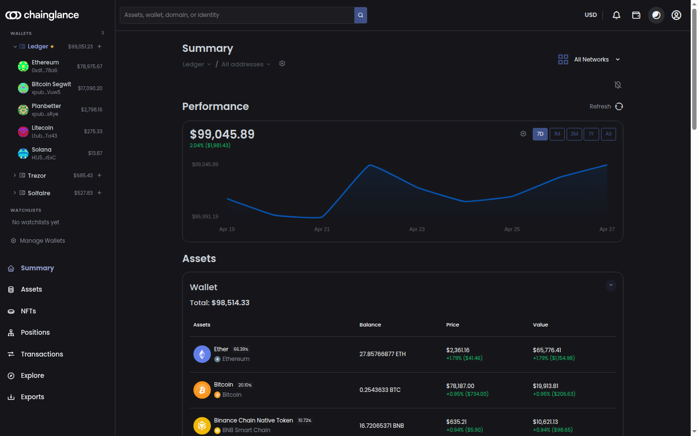 Chain Glance portfolio Summary page with multi-wallet sidebar, performance chart, and asset list