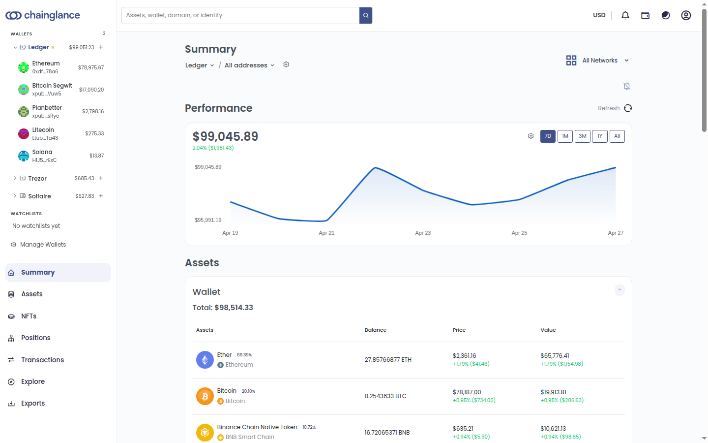 Chain Glance portfolio Summary page with multi-wallet sidebar, performance chart, and asset list